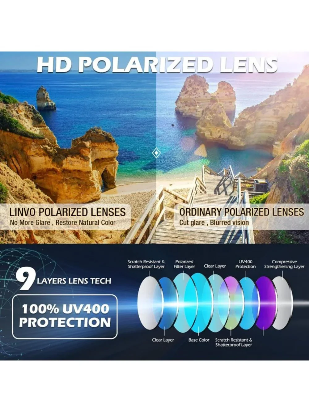 Polarized Half Frame Sunglasses for Men & Women | Retro UV Protection Shades